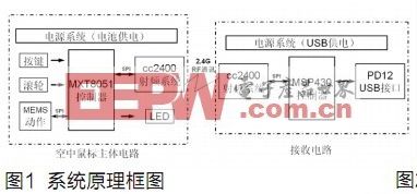 iMouse多功能空中鼠标