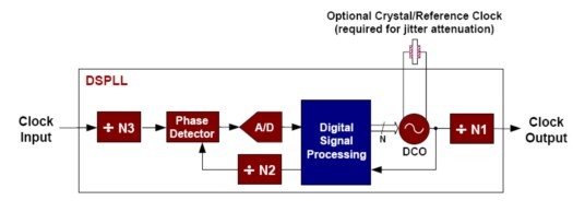 Silicon Labs Timing 产品核心技术介绍