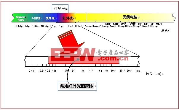 弹指挥间，“洞悉”钢体壳内缺陷！顺理成章，“透射”线圈、母线发热异常！