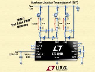 Linear 推出 LT3496 的 H 级版本