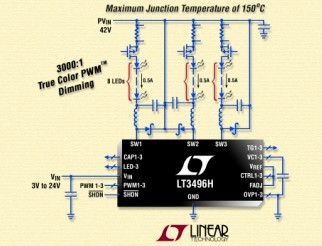 Linear 推出 LT3496 的 H 級版本