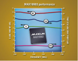 Maxim推出1200MHz至1700MHz、双通道下变频混频器
