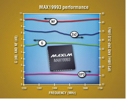 Maxim推出1200MHz至1700MHz、雙通道下變頻混頻器