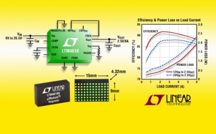 Linear 推出 6A DC/DC 微型模塊穩(wěn)壓器 LTM4618