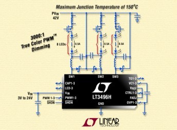 Linear 推出 LT3496 的 H 级版本
