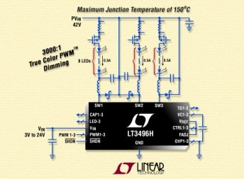 Linear 推出 LT3496 的 H 級版本