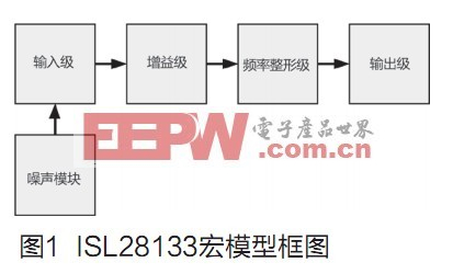 用于電壓反饋放大器的SPICE運(yùn)算放大器宏模型的開發(fā)