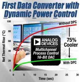 ADI公司推出业界首款内置动态功率控制的数据转换器