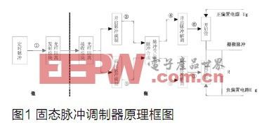 一種新型寬脈沖調(diào)制器的實現(xiàn)