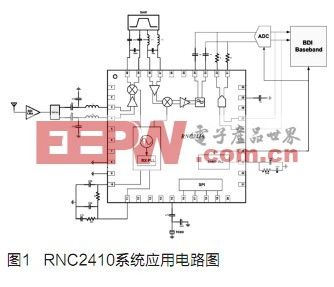 北斗一代射频单收芯片RNC2410的应用