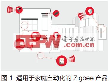 ZigBee與ZigBee PRO：哪個(gè)功能集最適合？