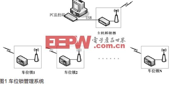 基于PSoC的车位锁管理系统设计