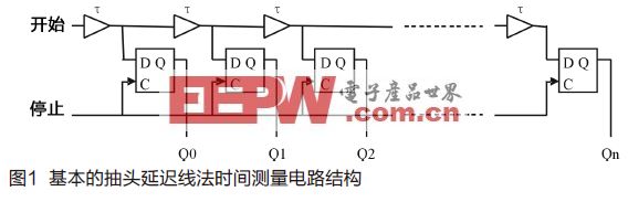 高精度时间测量电路与实现