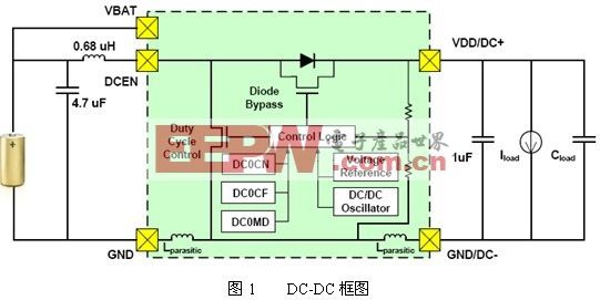 Silicon Labs超低功耗單電池供電系列MCU介紹