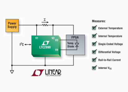 凌力尔特推出一款面向 3V 和 5V 系统的 I2C 温度和电压监视器 