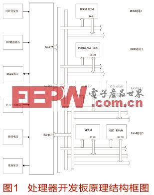 SPARC V8結(jié)構(gòu)嵌入式微處理器開發(fā)環(huán)境的設計實現(xiàn)