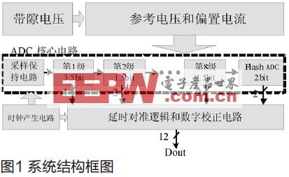 高速高精度流水線模數(shù)轉(zhuǎn)換器的設(shè)計(jì)