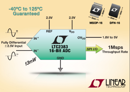 凌力爾特推出低功率16 位1Msps 串行SAR ADC