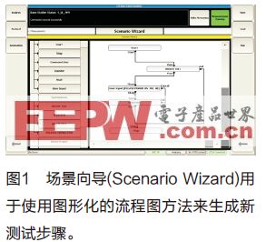 測試LTE：您需要知道什么