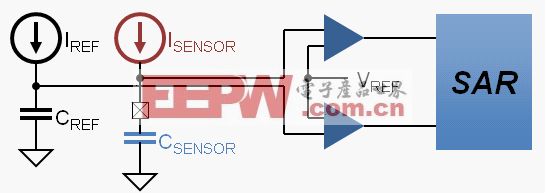 Silicon Labs电容触摸感应MCU的工作原理与基本特征