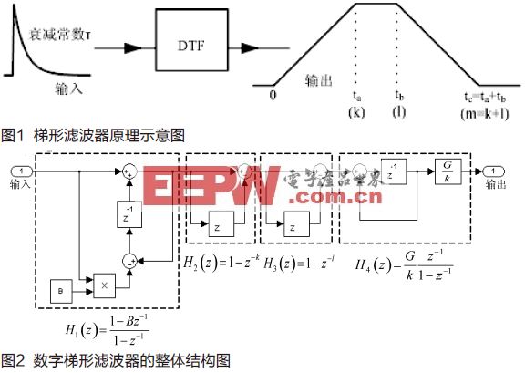 粒子探測器讀出電路數(shù)字濾波器設(shè)計(jì)