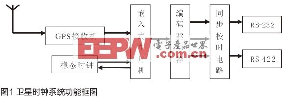 高精度自动校时钟在中波转播台中的应用