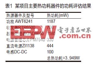 一种手机与卡类终端的PCB热设计方法