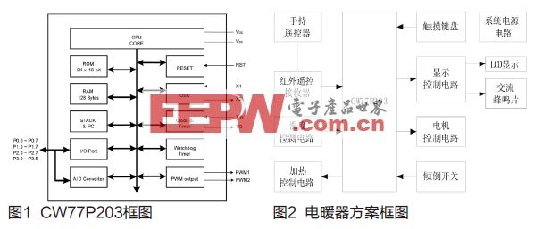 单片机CW77P203实现的电暖器应用方案