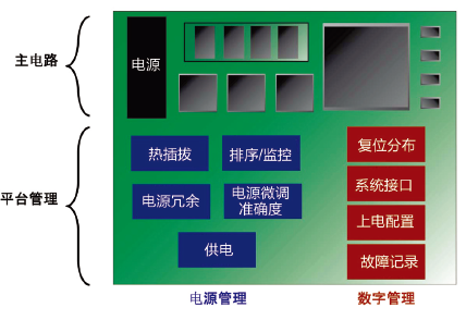 Lattice的另類生存模式