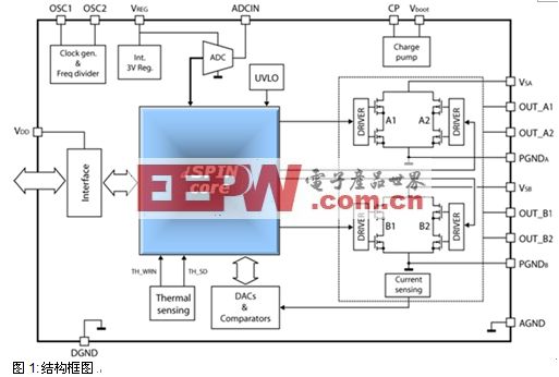 新的步进电机控制器/驱动器简化步进电机系统设计