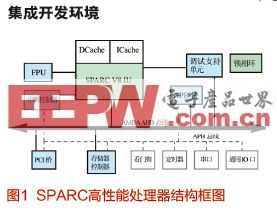 SPARC高性能处理器集成开发环境及其编译器设计与实现