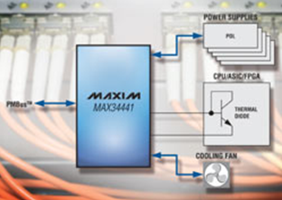 Maxim推出PMBus?兼容的系統(tǒng)管理控制器