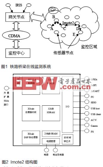 一种新型的高速铁路桥梁监测系统