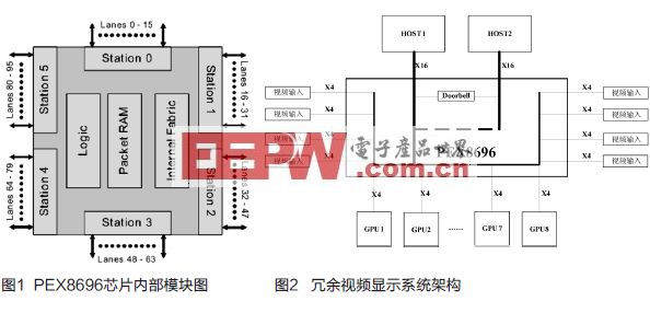 双主机冗余显示系统的分析和设计