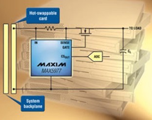 Maxim推出1V至16V热插拔控制器