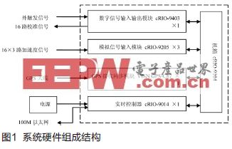 基于cRIO的多通道數(shù)字強(qiáng)震記錄儀