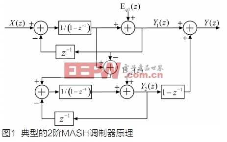 基于MASH結(jié)構(gòu)的多級電源調(diào)制器設(shè)計(jì)