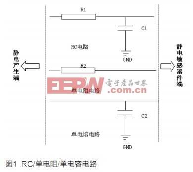 静电对家电制造的影响以及设计预防