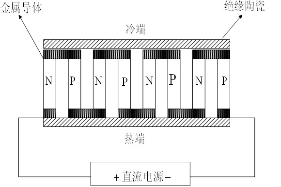 大功率LED照明系統(tǒng)的瓶頸與解決方案研究