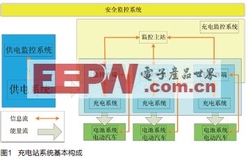 cRIO平臺(tái)助力電動(dòng)汽車充電系統(tǒng)研發(fā)