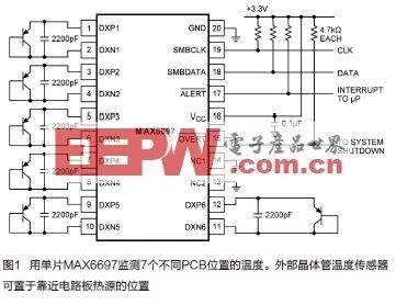 热管理设计中的温度检测