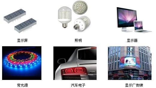 浅析费思电子负载在LED行业中的应用
