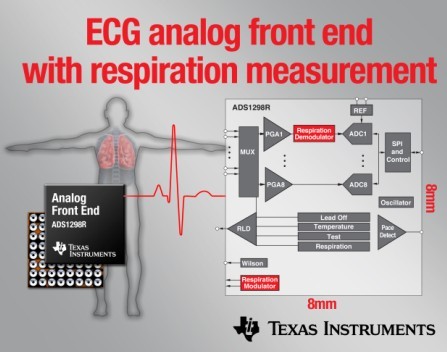 TI推出基于 ADS1298 的支持片上呼吸阻抗測量的全面集成型模擬前端