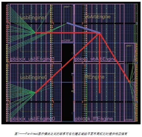 在赛灵思FPGA设计中保留可重复结果