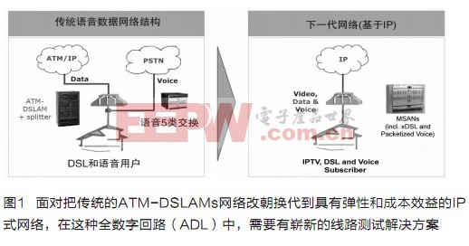 新新相惜：淺談新一代網(wǎng)絡(luò)的高效率線路測試方式