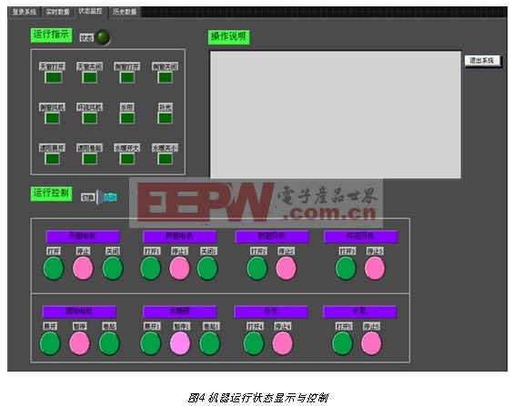 基于labview平台的寒地日光温室群远程监控系统设计