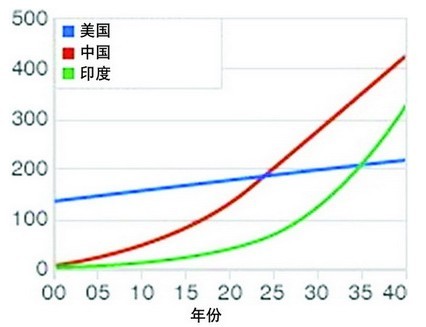 汽車電子組件：一個(gè)正在發(fā)展的市場