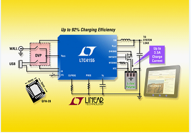 凌利尔特推出全新锂离子电池充电管理器