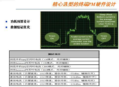 Android手機電源管理設計的四大要素