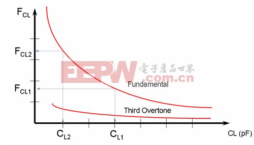 频率公式